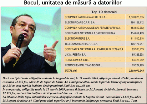 Marii datornici primesc înlesniri la plată Marii datornici primesc înlesniri la plată